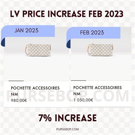 when did lv increase prices|louis vuitton purses price increase.